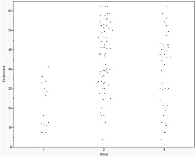 A Follow-Up Study of Boys With Gender Identity Disorder